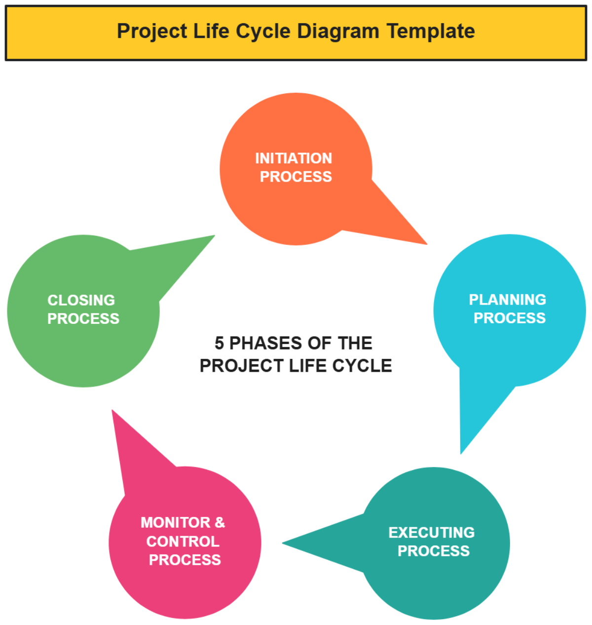 Free Cycle Diagram Templates Editable And Downloadable Free Cycle Diagram Templates Editable And Downloadable