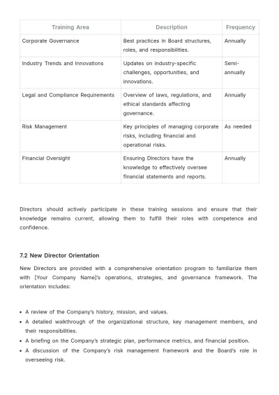 Free Board of Director Code of Conduct Template to Edit Online
