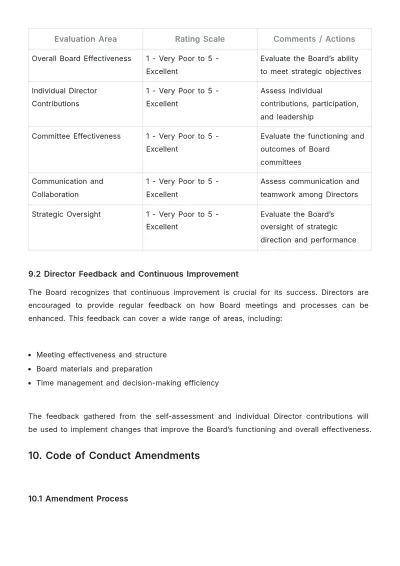 Free Board of Director Code of Conduct Template to Edit Online