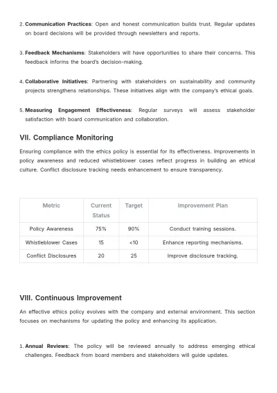 Free Board of Director Ethics Policy Template to Edit Online