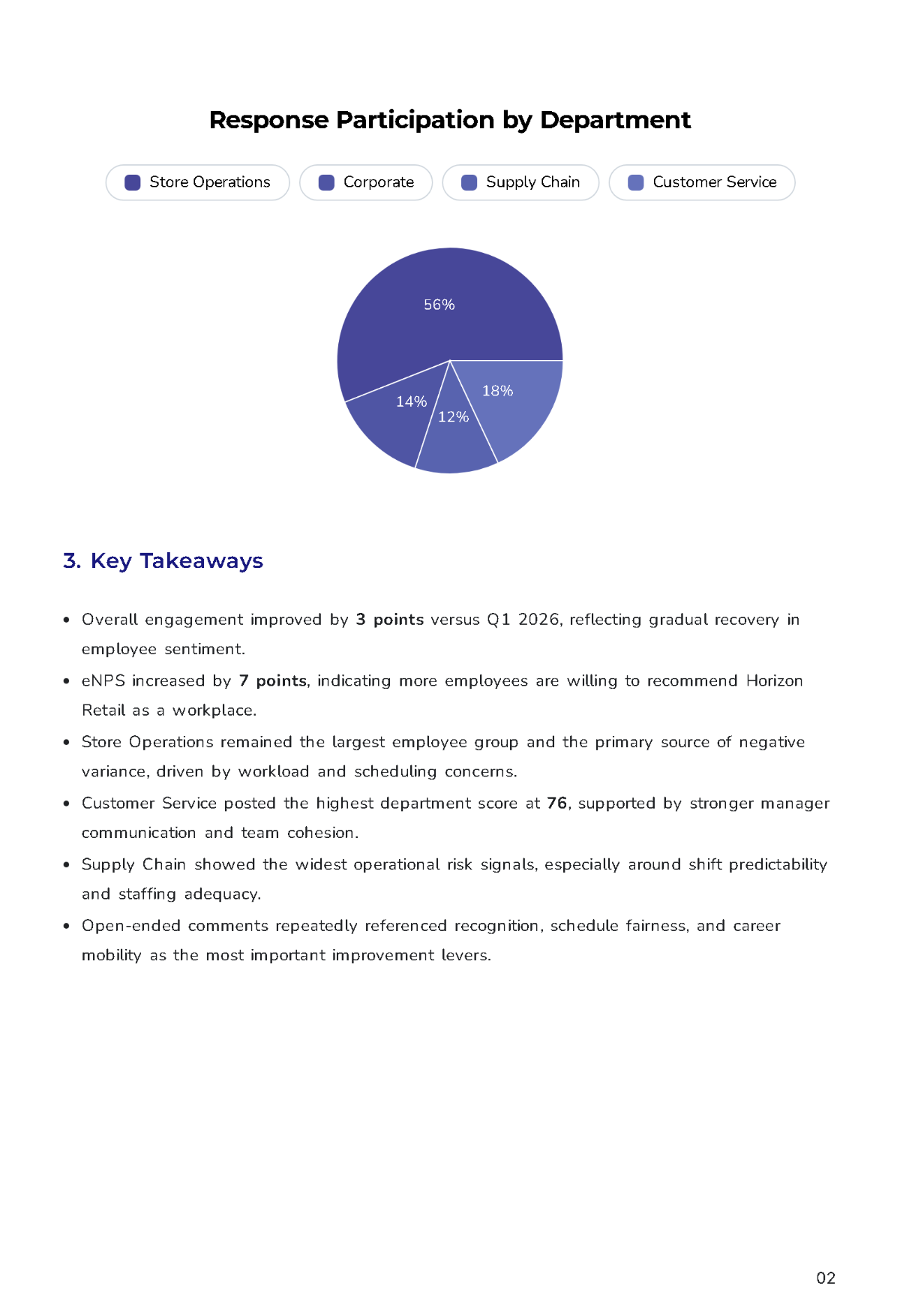 Free Employee Feedback Survey Report Template to Edit Online
