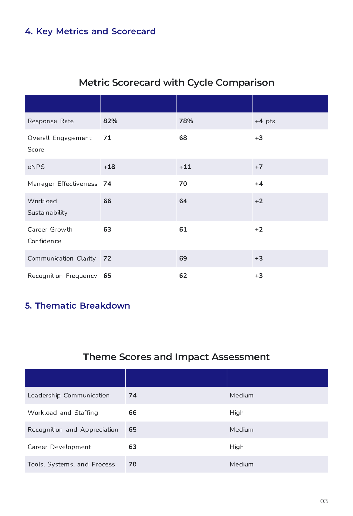 Free Employee Feedback Survey Report Template to Edit Online