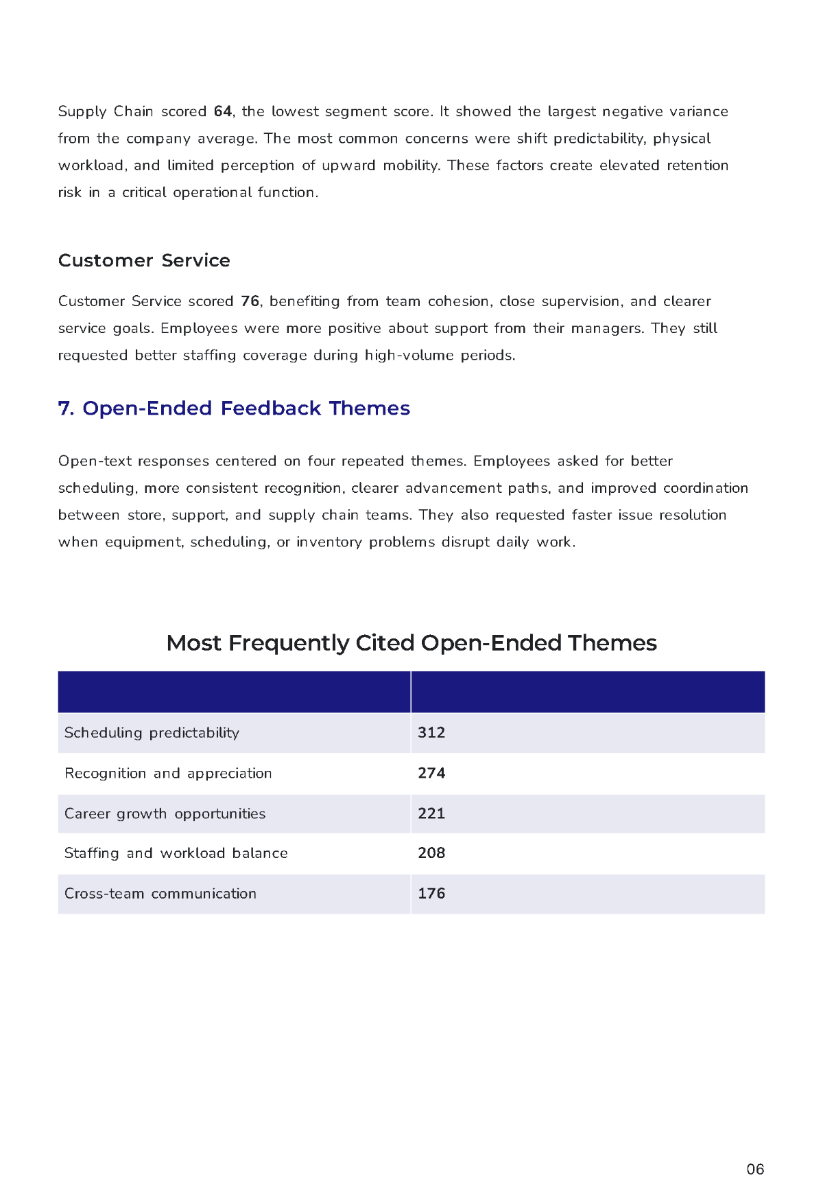 Free Employee Feedback Survey Report Template to Edit Online