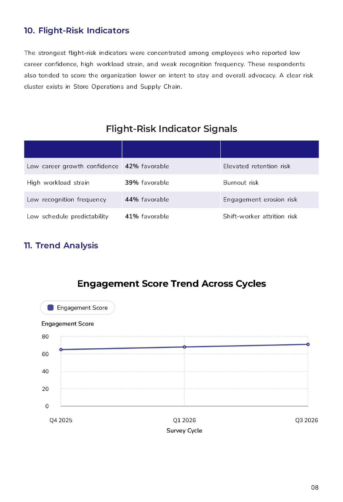 Free Employee Feedback Survey Report Template to Edit Online