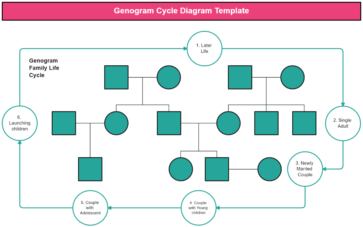 Genogram Cycle Diagram Template - Edit Online & Download