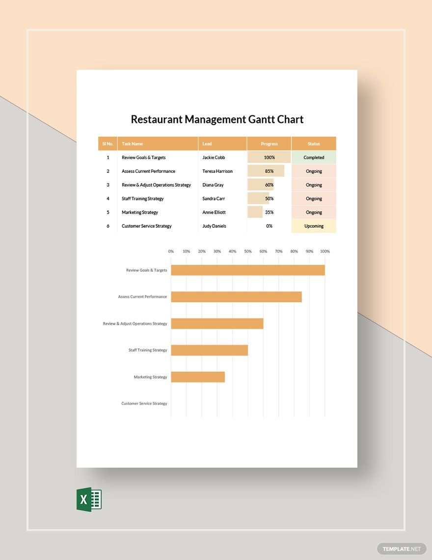 Restaurant Management Gantt Chart Template