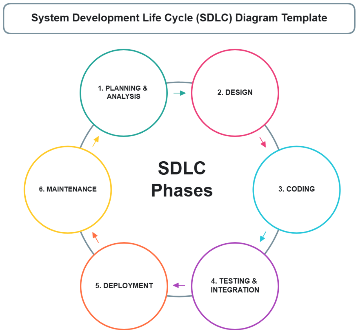 Free Cycle Diagram Templates Editable And Downloadable Free Cycle Diagram Templates Editable And Downloadable
