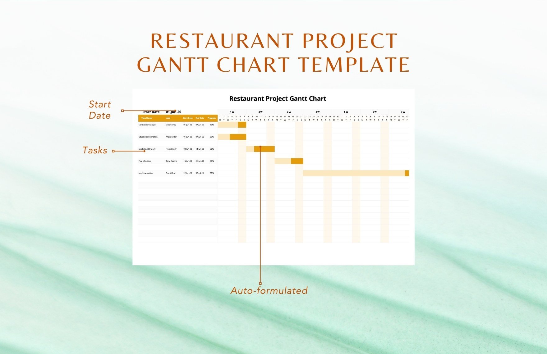 Restaurant Project Gantt Chart Template