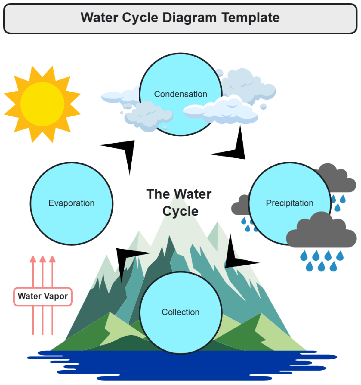 Water Cycle Diagram Template - Edit Online & Download