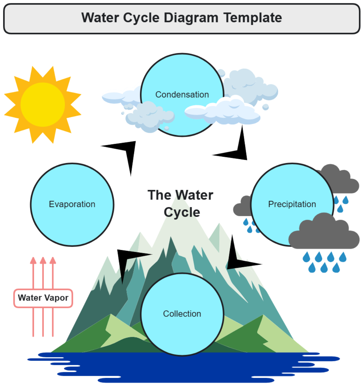 The Water Cycle Diagrams 101 Diagrams 450x402
