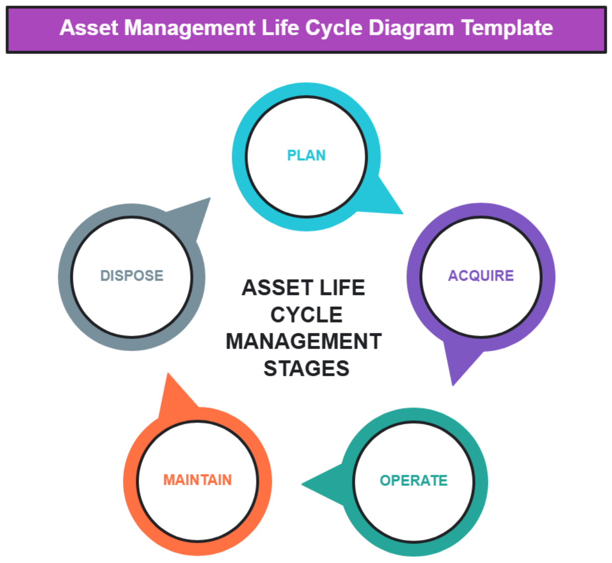 Asset Management Life Cycle Diagram Template - Edit Online & Download