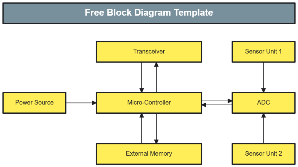 FREE Block Diagram Templates & Examples - Edit Online & Download