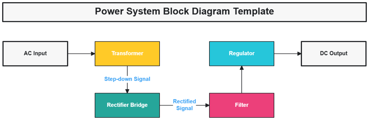 Power System Block Diagram Template - Edit Online & Download