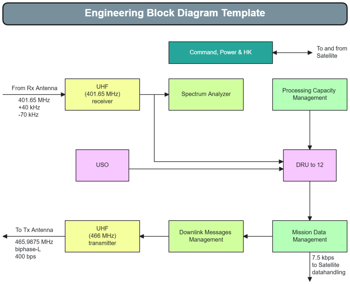 Engineering Block Diagram Template - Edit Online & Download