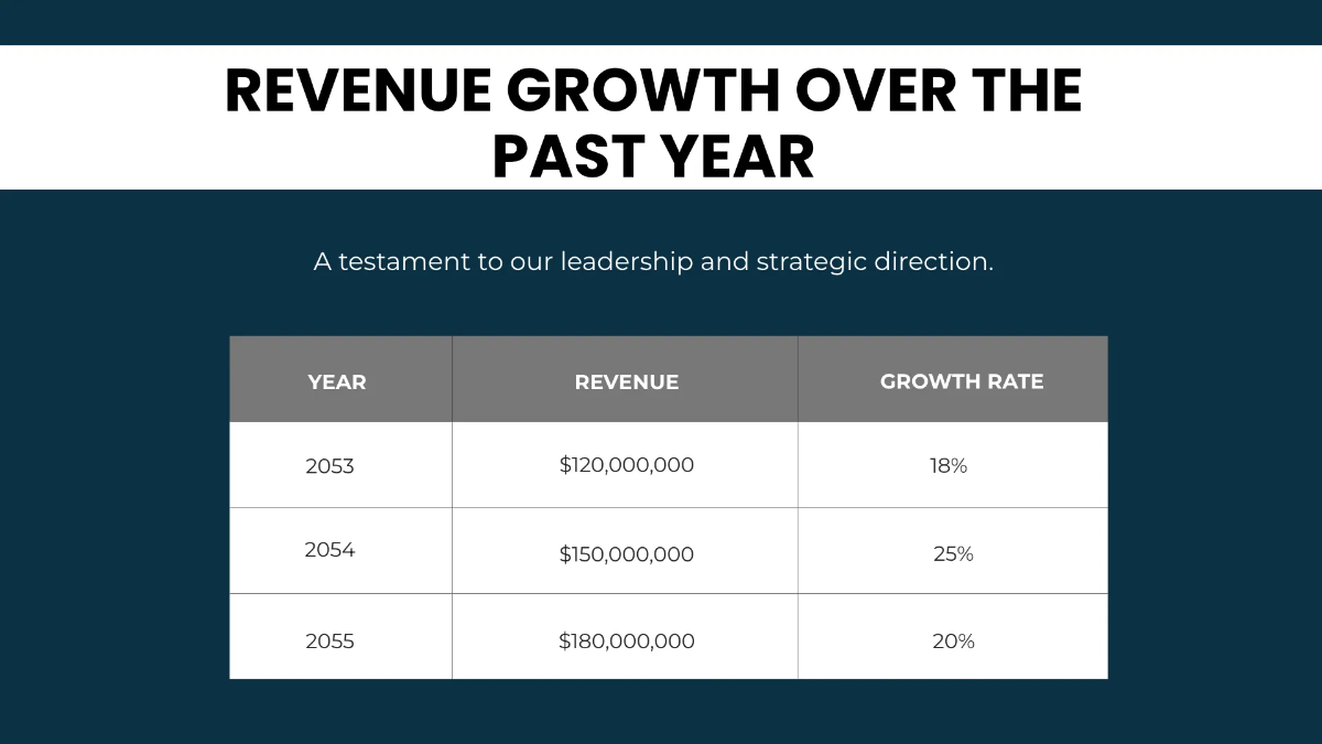 Free Board of Director Presentation Template to Edit Online