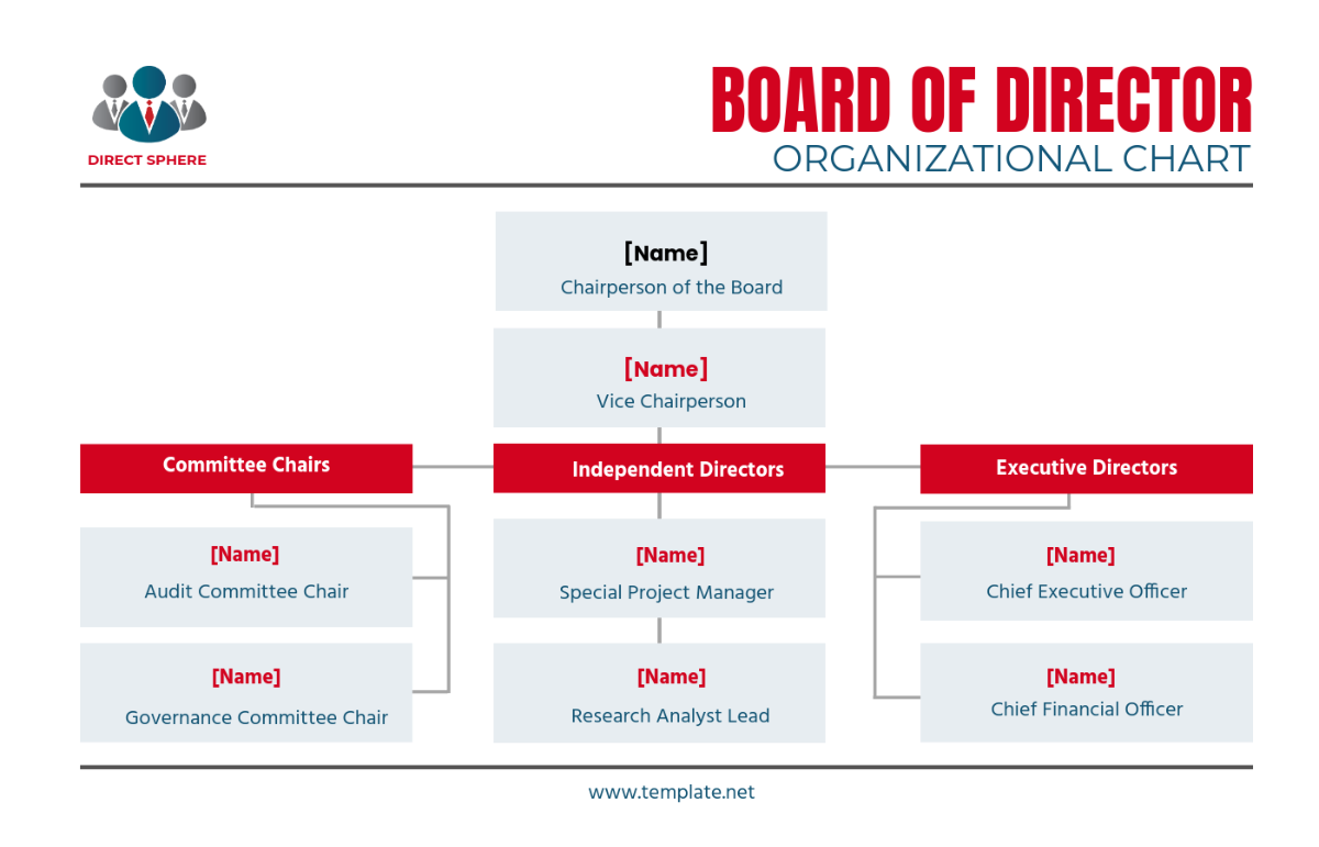 Free Board of Director Organizational Chart Template - Edit Online & Download