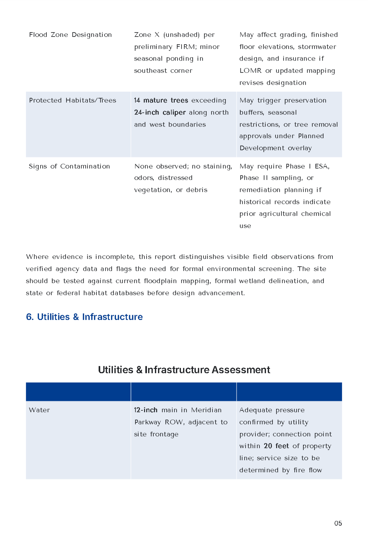 Free Land Development Site Visit Report Template to Edit Online
