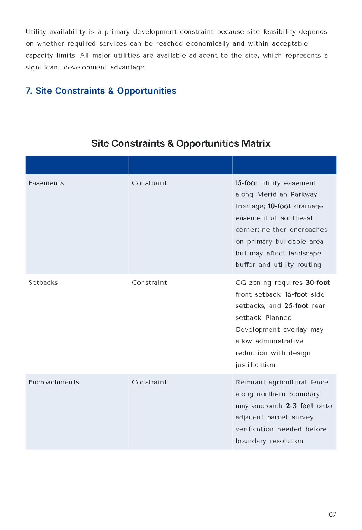 Free Land Development Site Visit Report Template to Edit Online
