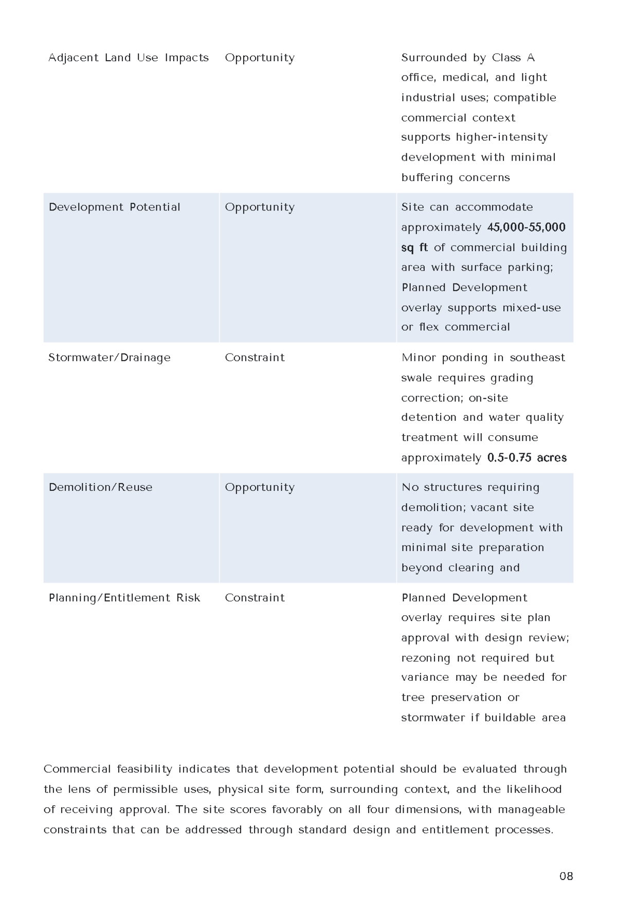 Free Land Development Site Visit Report Template to Edit Online