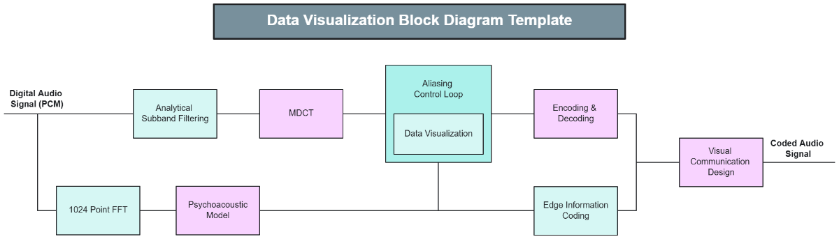 Data Visualization Block Diagram Template - Edit Online & Download