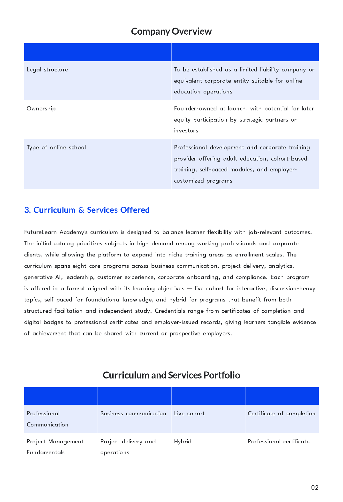 Free Online School Business Plan Template to Edit Online