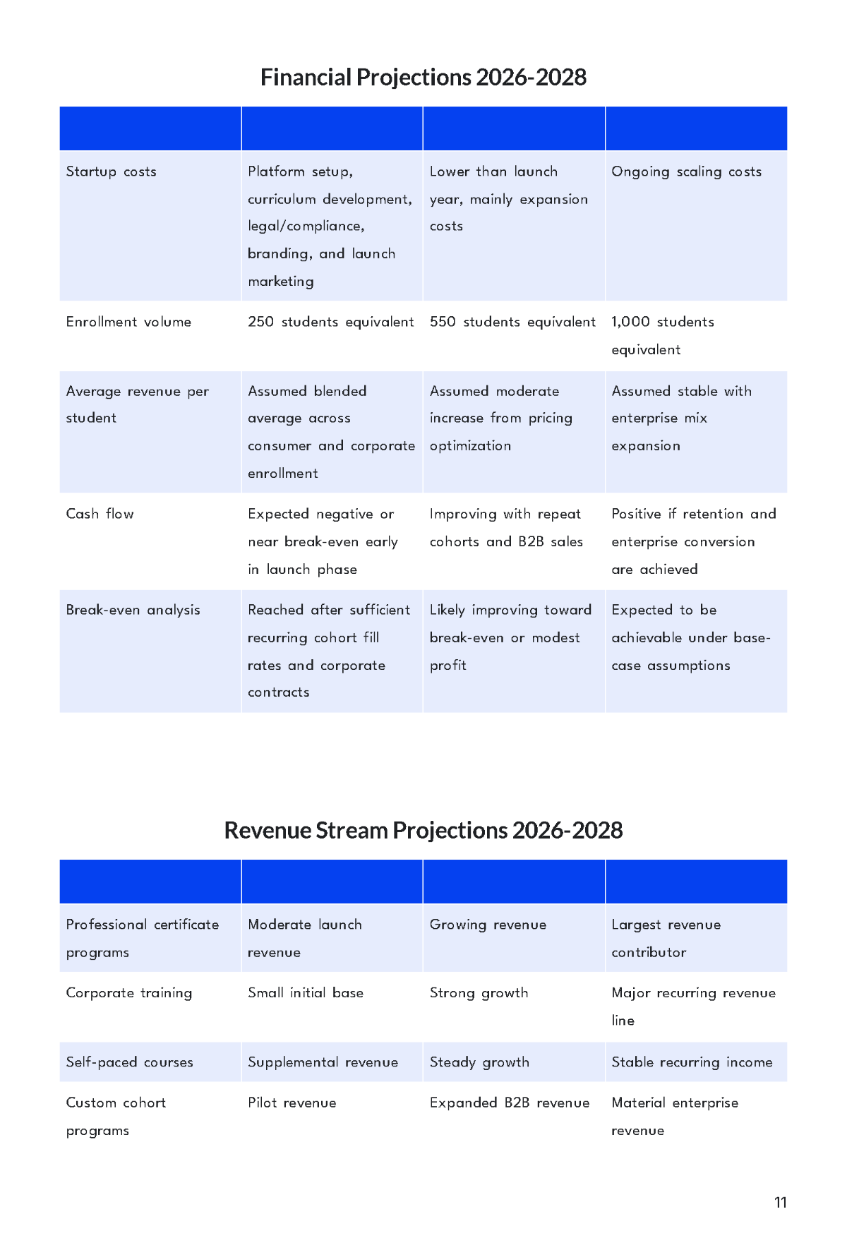 Free Online School Business Plan Template to Edit Online