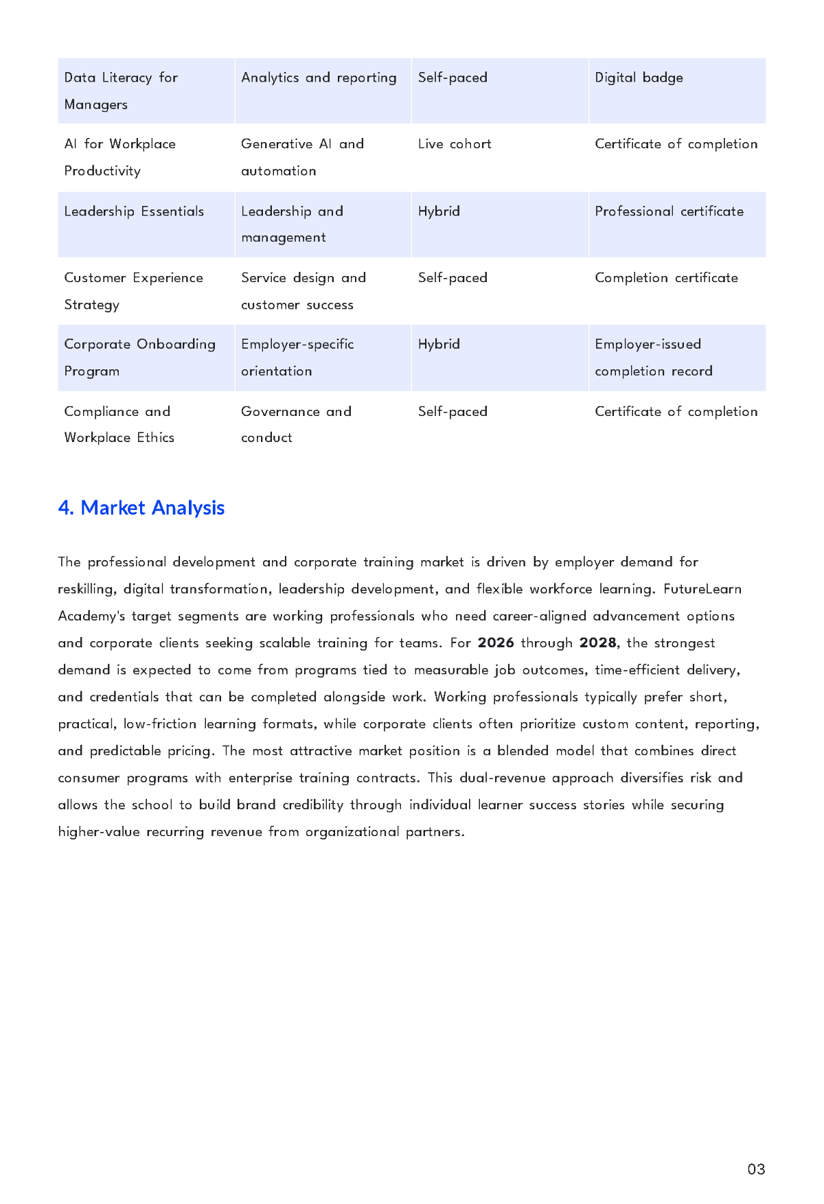 Free Online School Business Plan Template to Edit Online