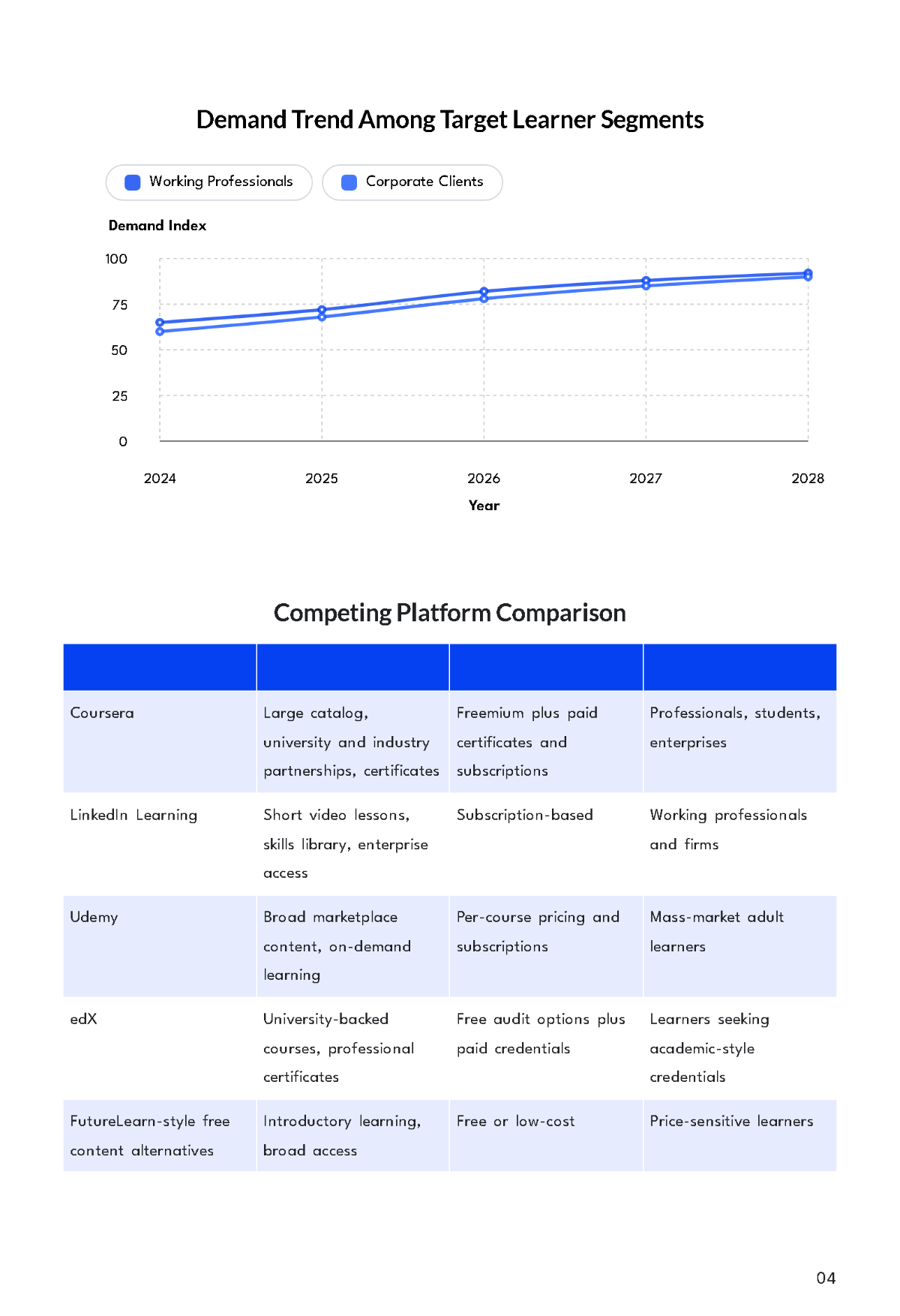 Free Online School Business Plan Template to Edit Online