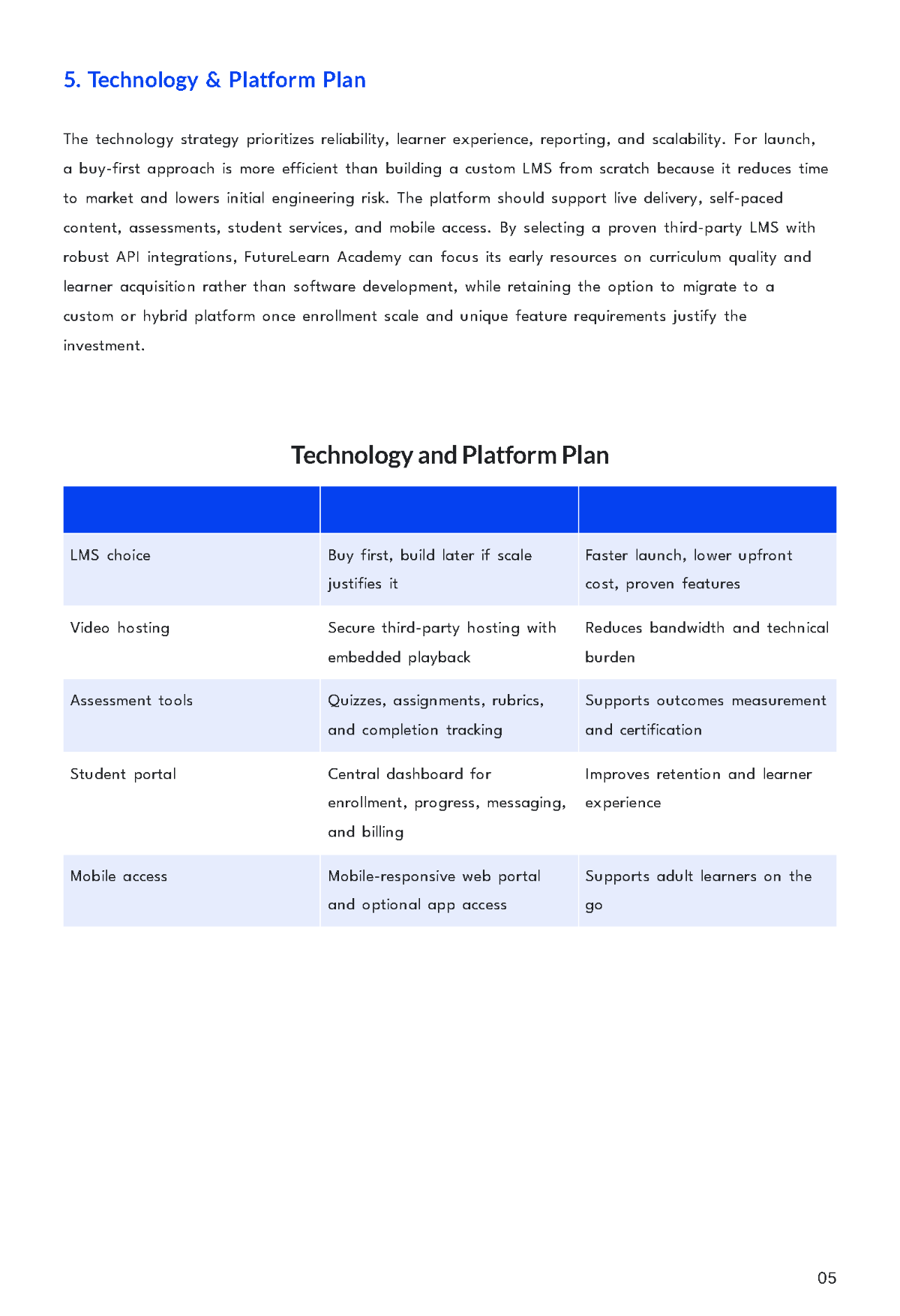 Free Online School Business Plan Template to Edit Online