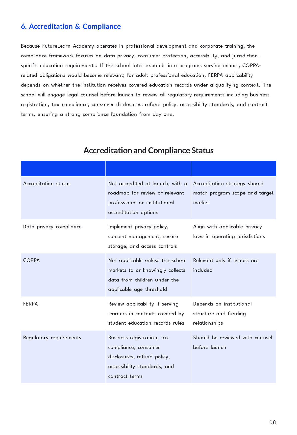 Free Online School Business Plan Template to Edit Online