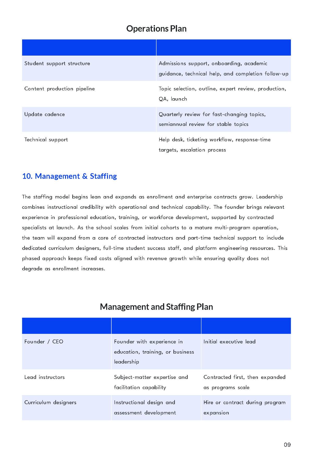 Free Online School Business Plan Template to Edit Online