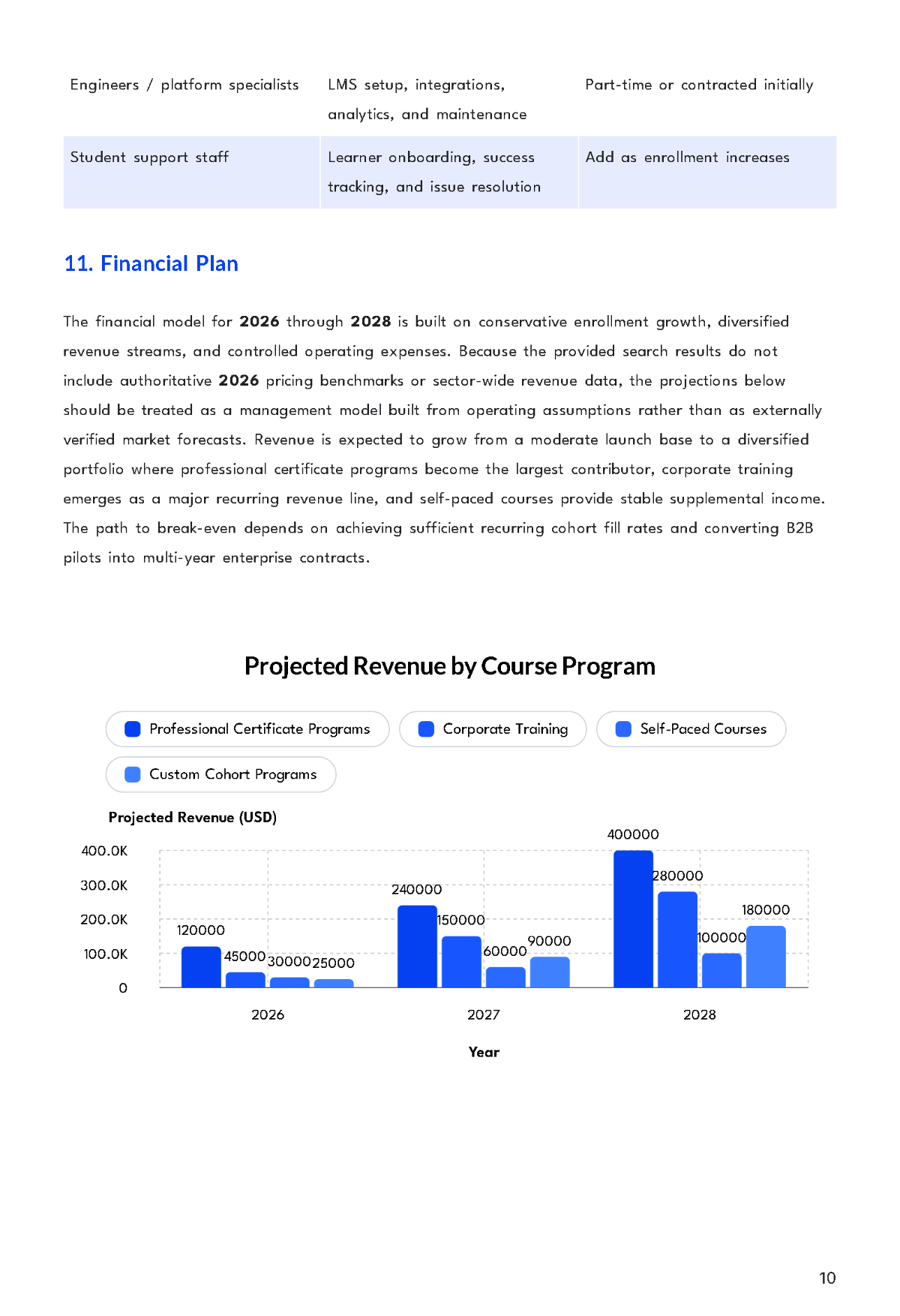 Free Online School Business Plan Template to Edit Online
