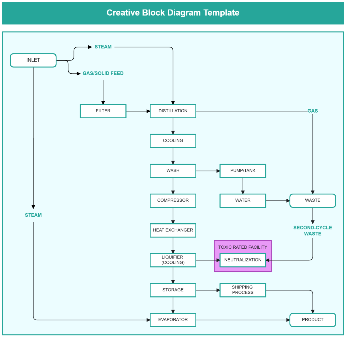 Creative Block Diagram Template - Edit Online & Download