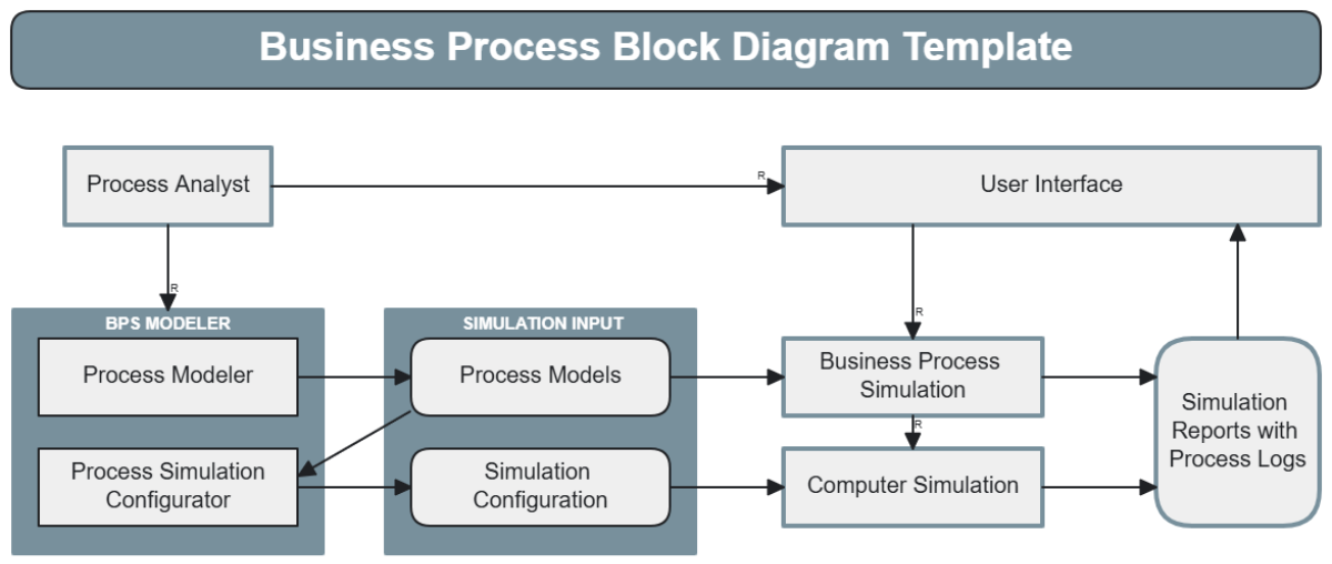 Business Process Block Diagram Template - Edit Online & Download