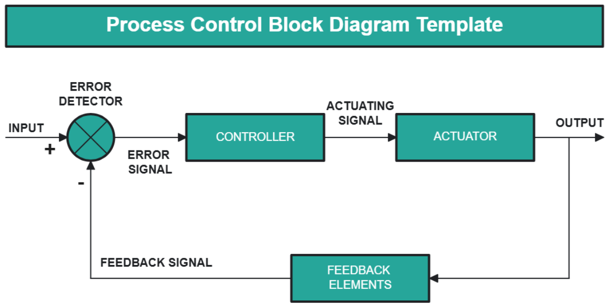 Process Control Block Diagram Template - Edit Online & Download