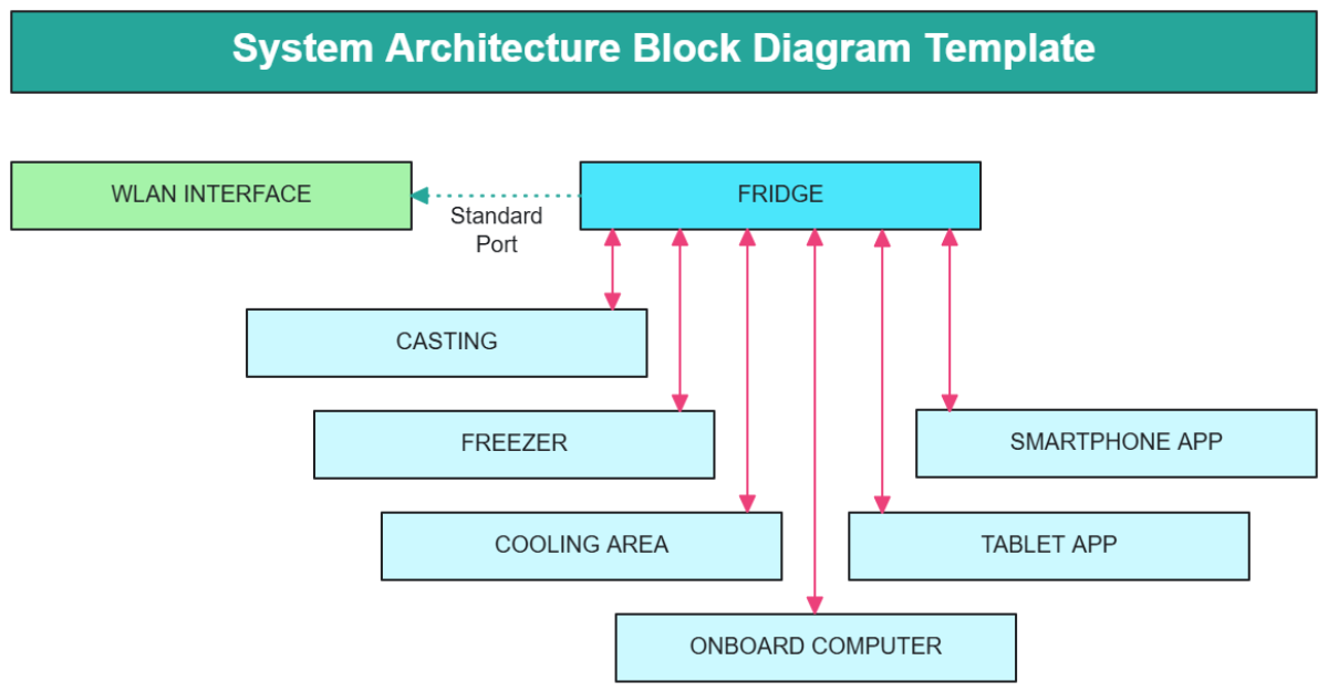 System Architecture Block Diagram Template - Edit Online & Download