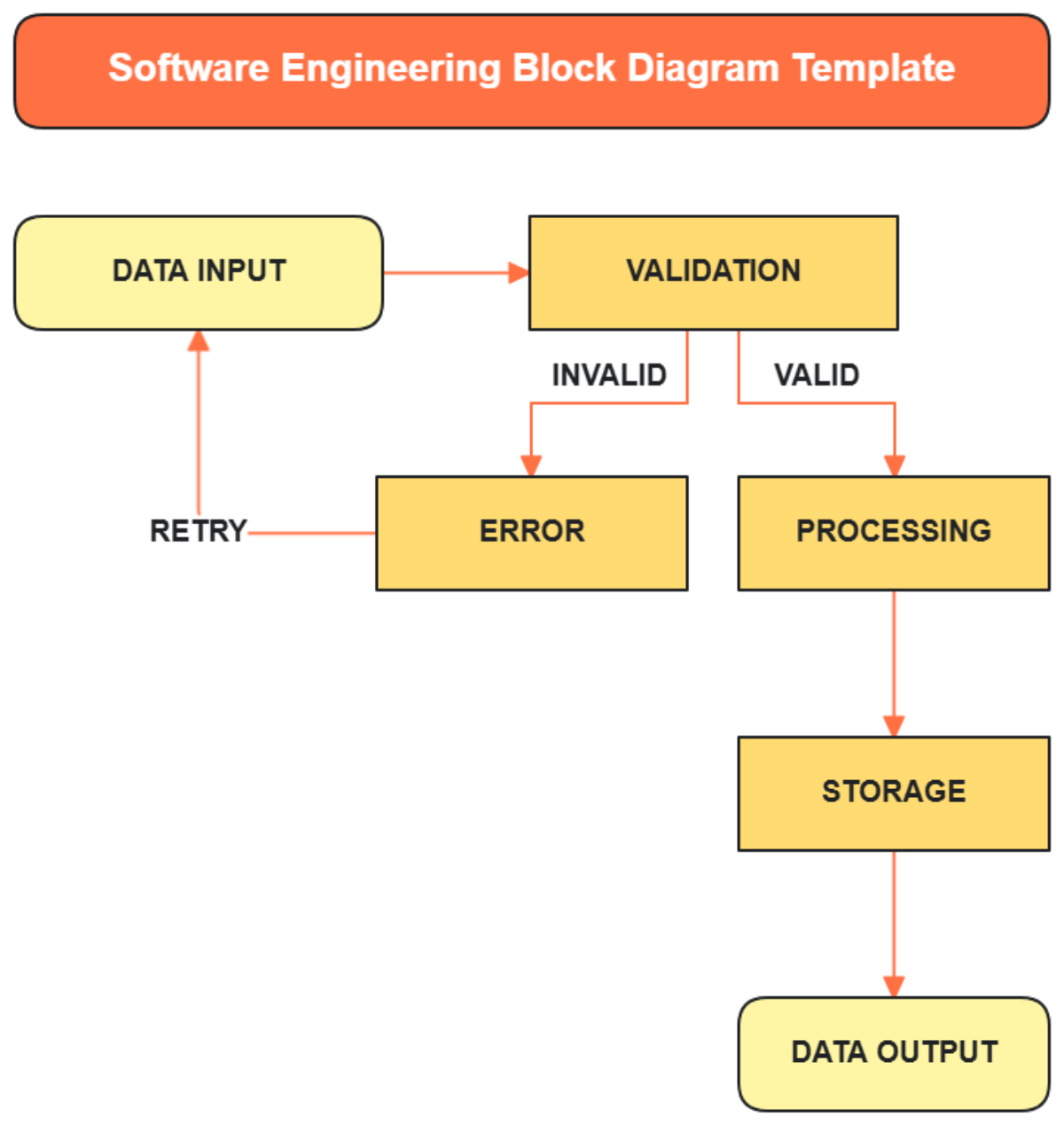 Software Engineering Block Diagram Template - Edit Online & Download