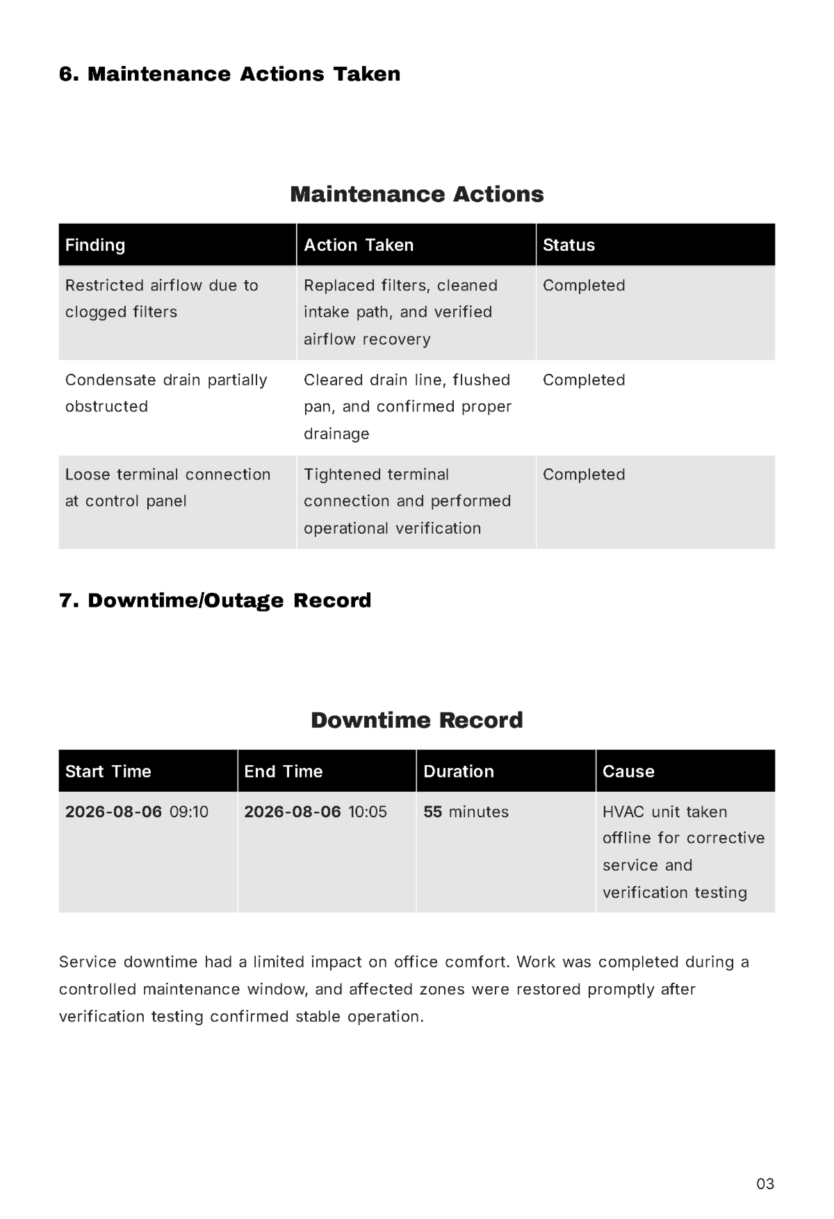 Free Maintenance Report Template to Edit Online