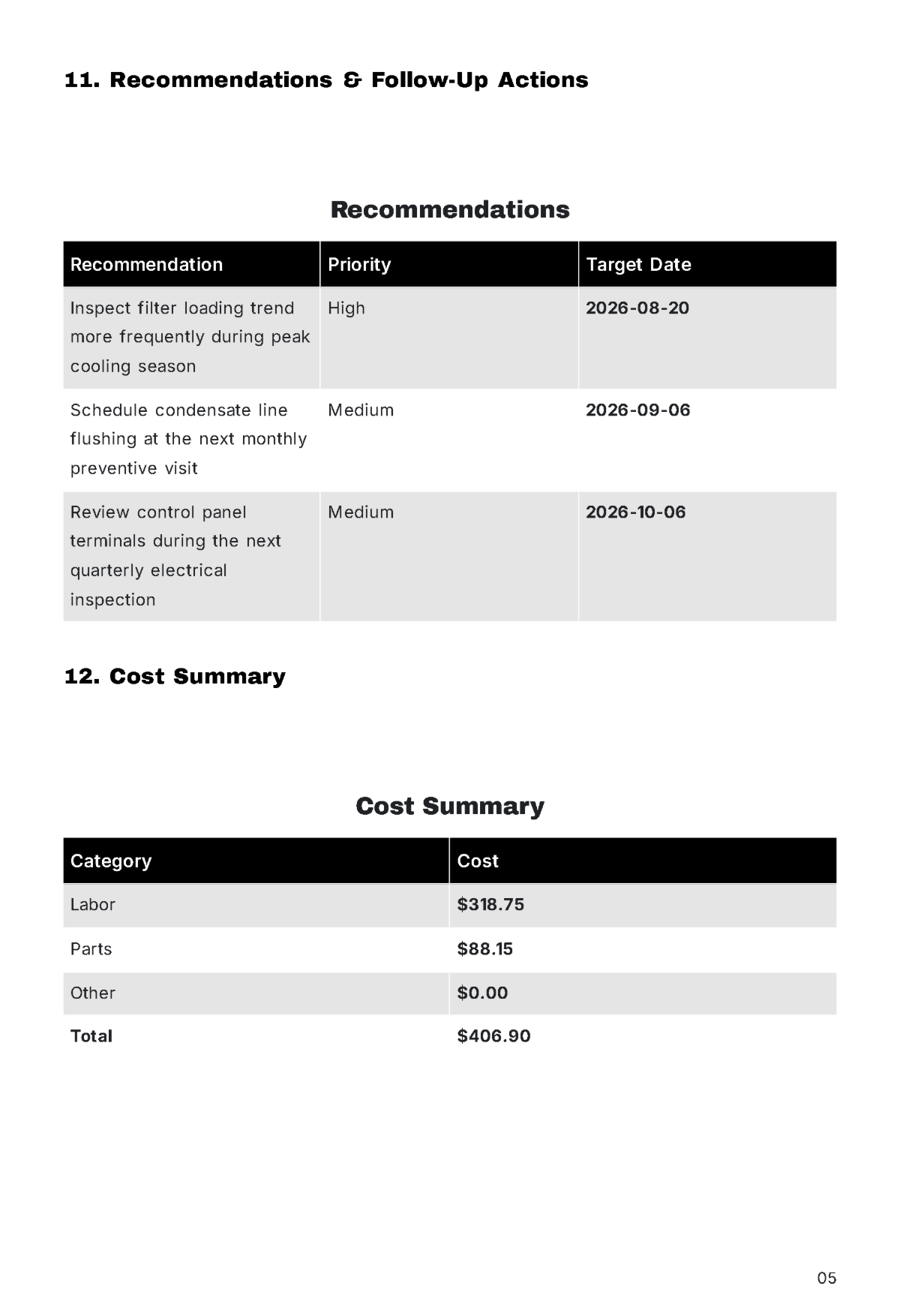 Free Maintenance Report Template to Edit Online