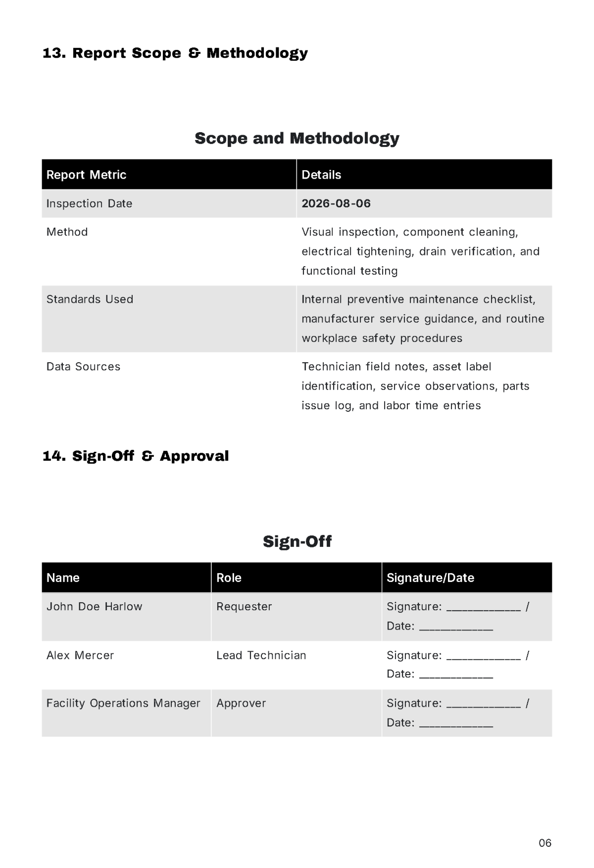 Free Maintenance Report Template to Edit Online