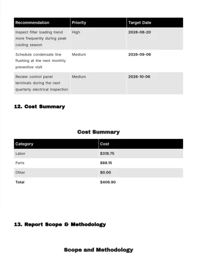 Free Maintenance Report Template to Edit Online