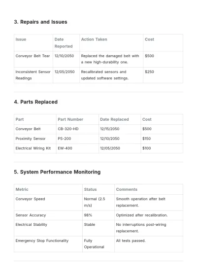 Free Production Line Maintenance Report Template to Edit Online