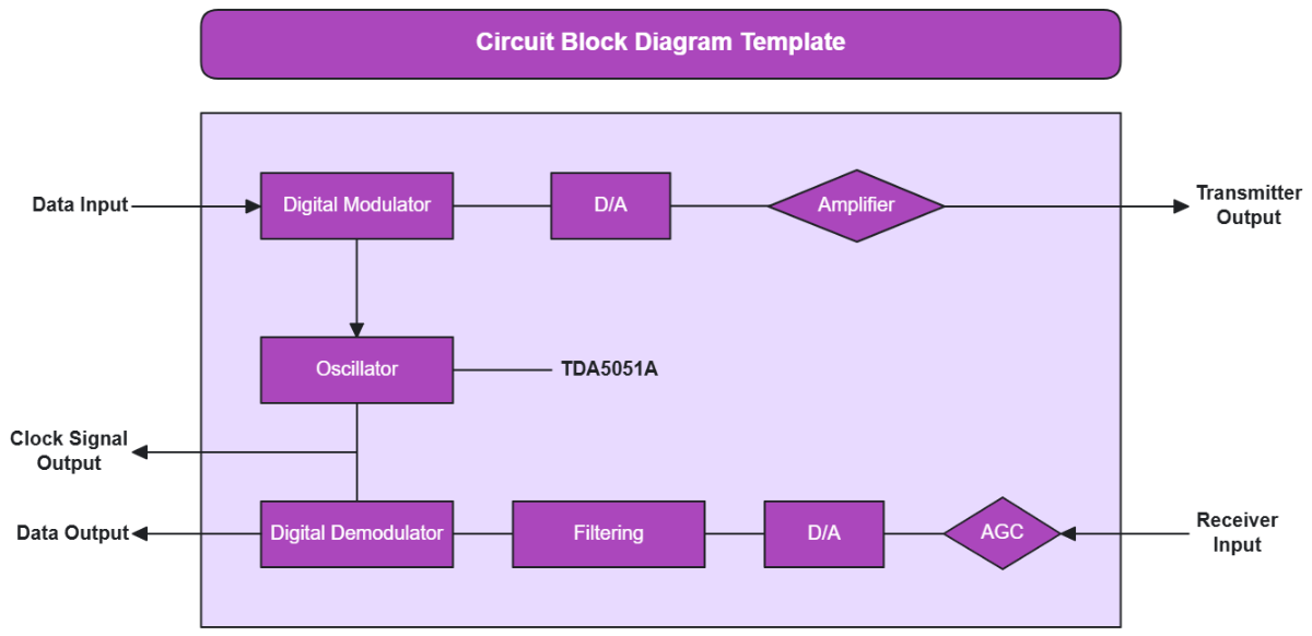 Circuit Block Diagram Template - Edit Online & Download