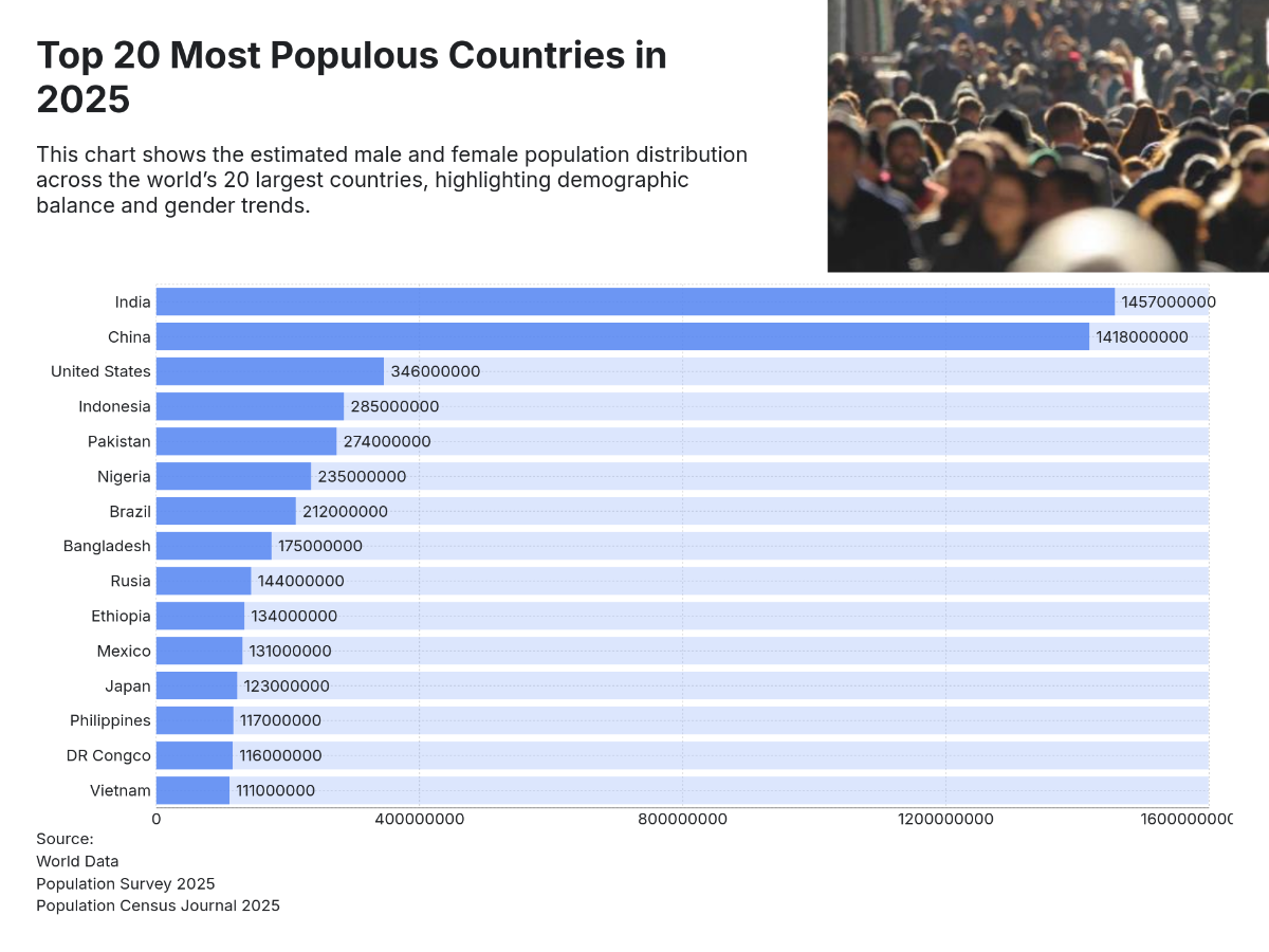 Free Bar Chart Templates to Edit Online