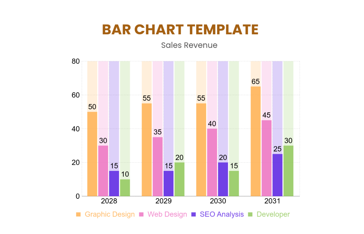 Free Bar Charts Template - Edit Online & Download