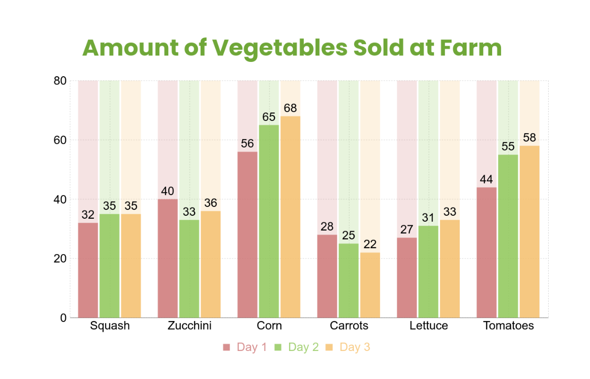 Free Multiple Bar Chart Template - Edit Online & Download