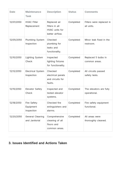 Free Monthly Maintenance Report Template to Edit Online