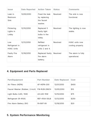 Free Monthly Maintenance Report Template to Edit Online