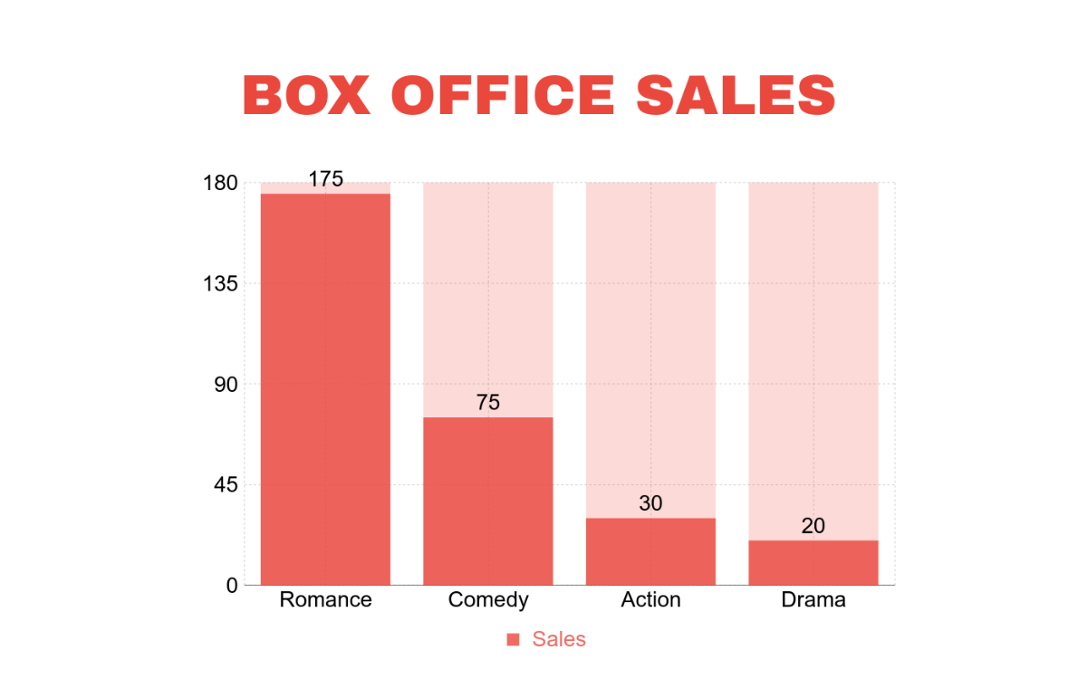 Sales Bar Chart Template - Edit Online & Download