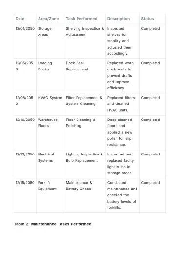 Free Warehouse Maintenance Report Template to Edit Online